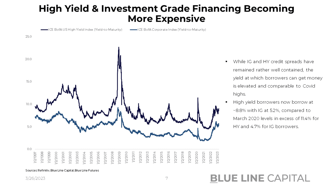 US HY and IG Yields