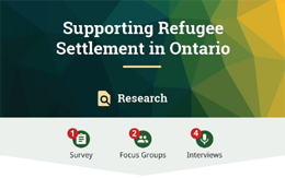 Supporting Refugee Research cover