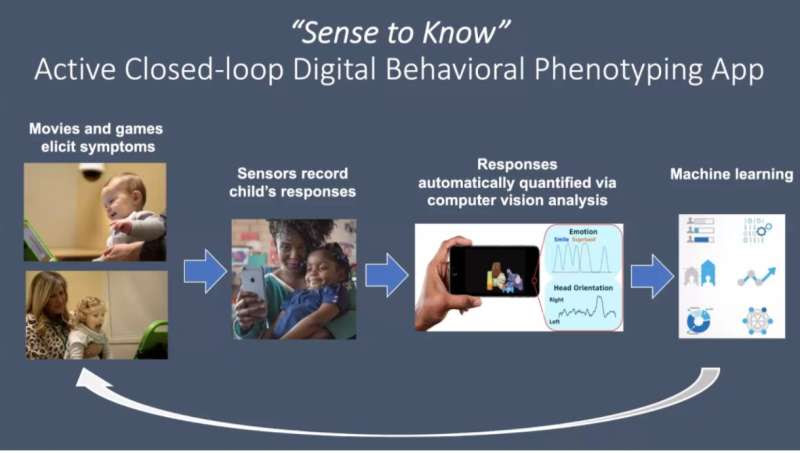 Using data science for early detection of autism