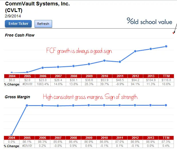 Commvault FCF and Margins Chart