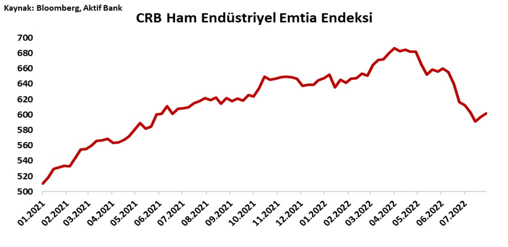 Aktif Bank