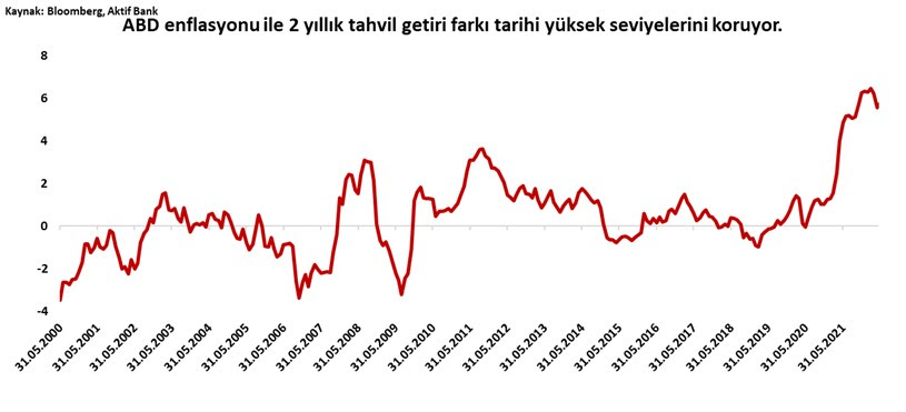 Aktif Bank