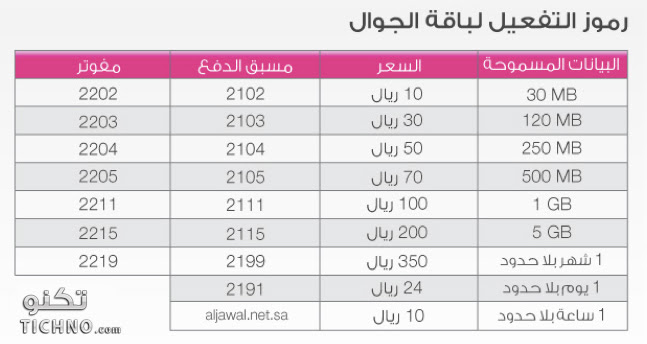 طريقة شحن وتفعيل شرائح الإنترنت لشركة موبايلي والاتصالات STC وزين على الايباد 12%281%29 طريقة شحن وتفعيل شرائح الإنترنت لشركة موبايلي والاتصالات STC وزين على الايباد