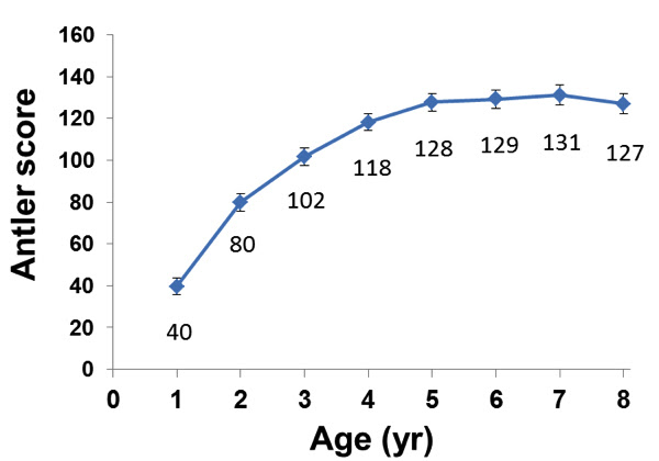 Graph 1