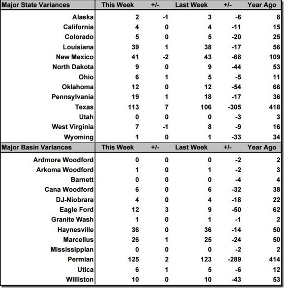 September 25 2020 rig count summary