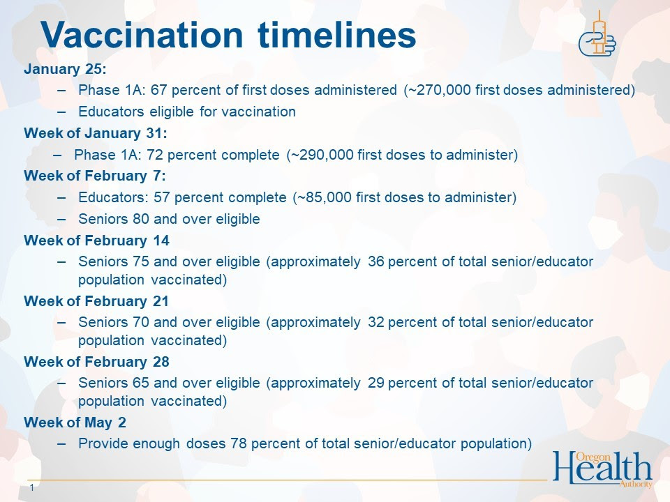 Oregon Vaccination Timelines