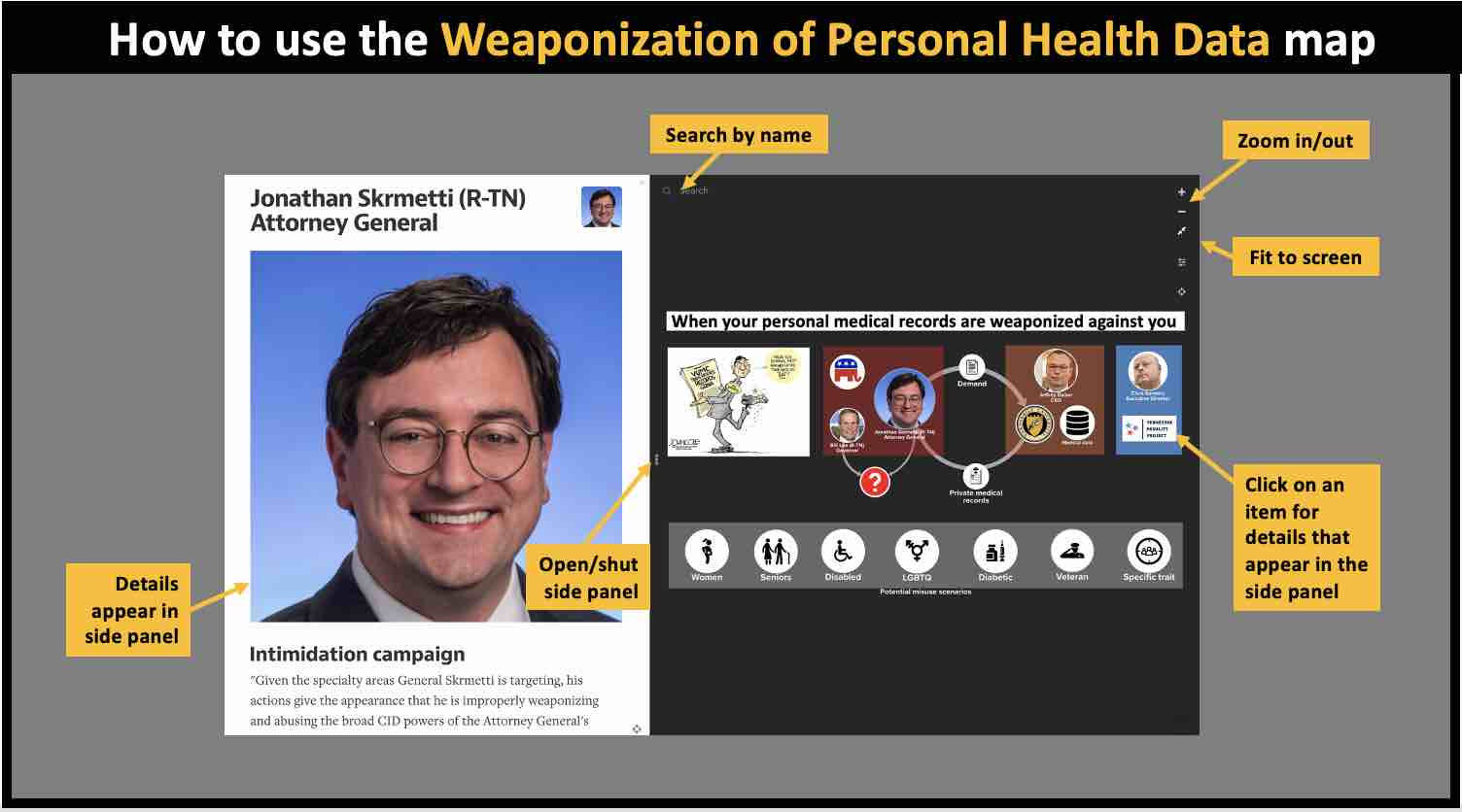How to use the weaponization of Personal Health Data map