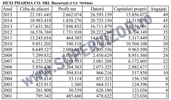 HEXI-PHARMA-CO-15-ani-(2015)-w