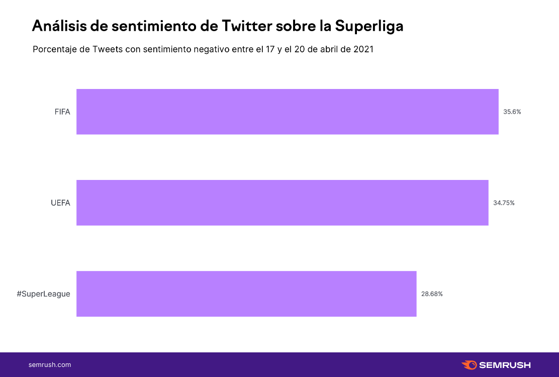 Gráfico, Gráfico de barras

Descripción generada automáticamente