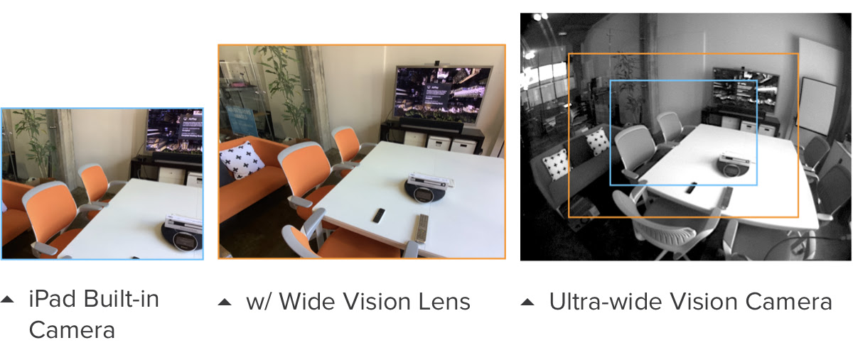 Wide vision lens details