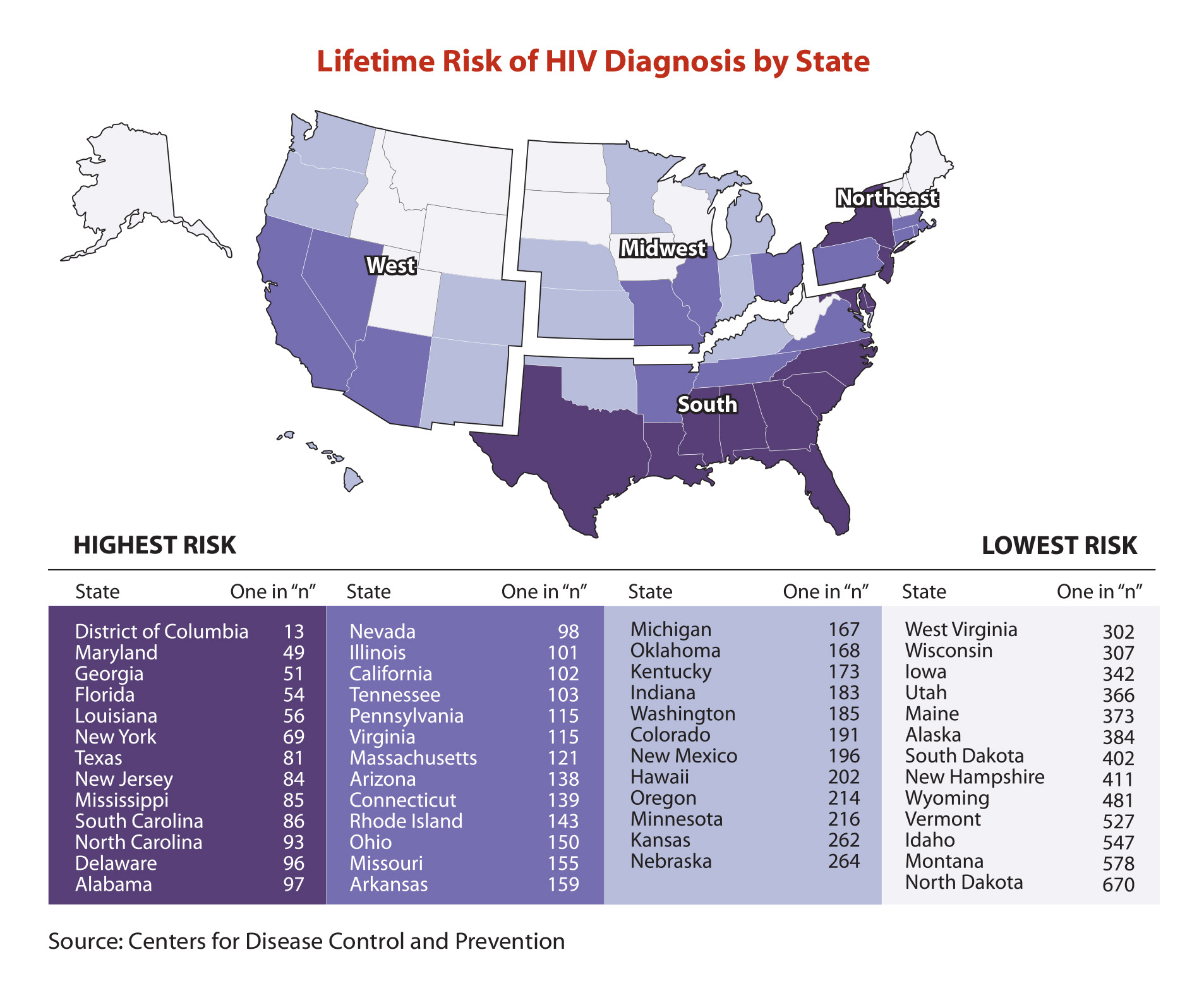Lifetime Risk of HIV Diagnosis by US State