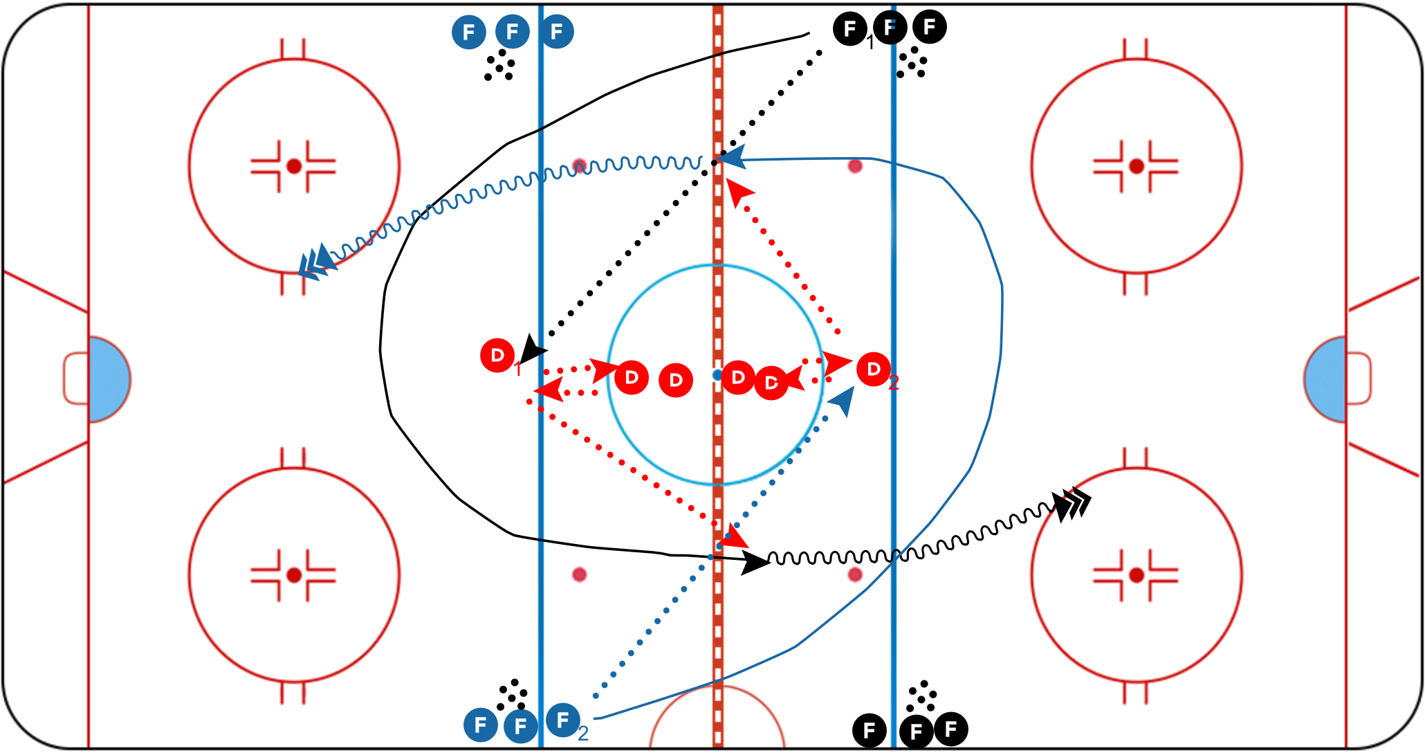 Florida Panthers Hockey Practice - D-One Touch