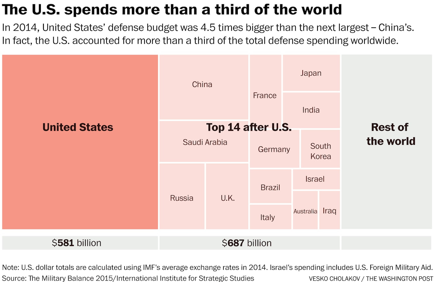 Chart How The U S Military Views Trump Statista