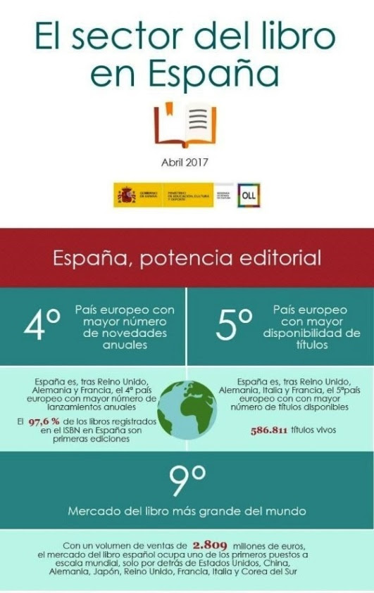 infograf-a-industria-del-libro-20172b252812529