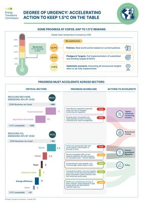ETC_Degree_of_urgency_Infographic ETC_Degree_of_urgency_Infographic