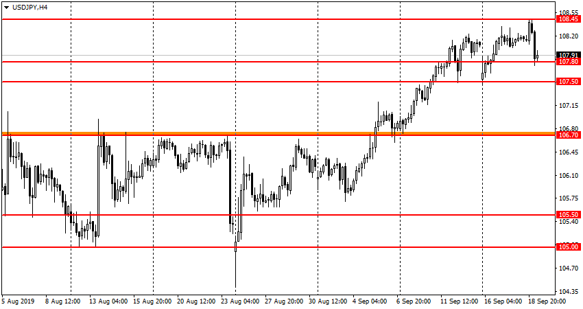 Валютная пара usd jpy