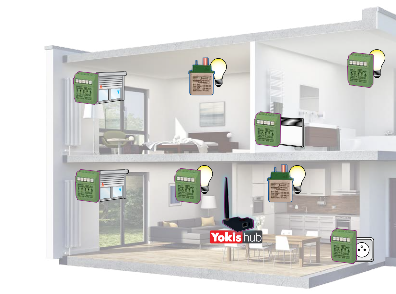 Yokis smart home - hišna avtomatizacija