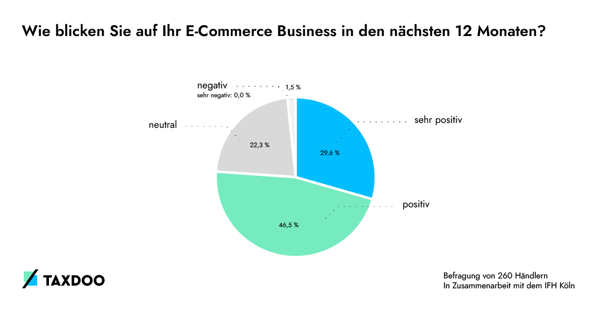 15_Survey_results_Haendlerbund_D_v2.png