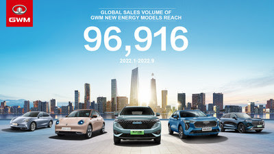 GWM New Energy Vehicles See Up to 14% YoY, More New Models for Global Market GWM New Energy Vehicles See Up to 14% YoY, More New Models for Global Market