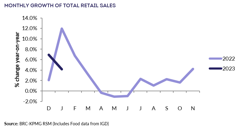 Chart, line chartDescription automatically generated