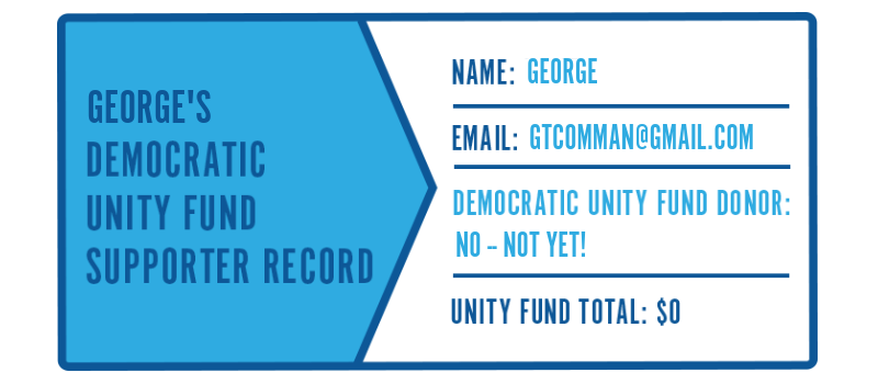 Your Democratic Unity Fund supporter record.