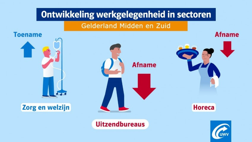 Ontwikkeling%20werkgelegenheid%20GMZ.jpg