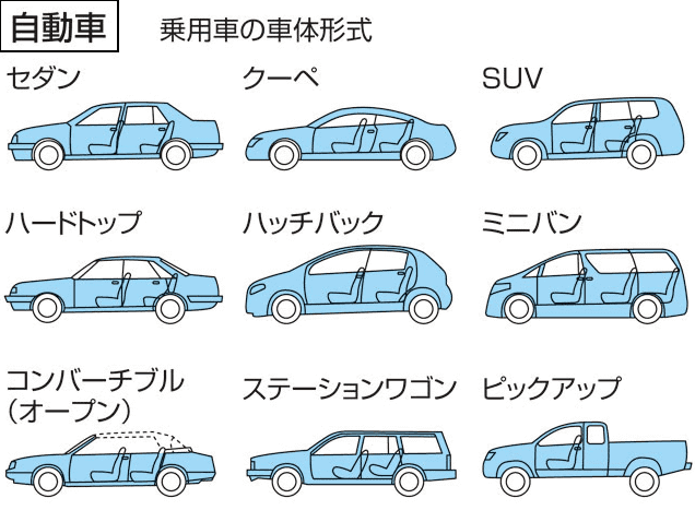 お車の豆知識～乗用車の種類編！ガリバー水戸50号バイパス店02