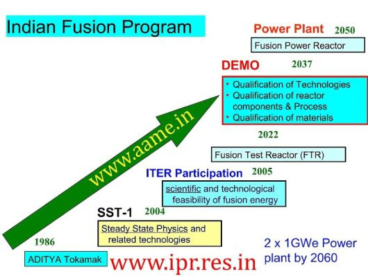 Indian fusion program