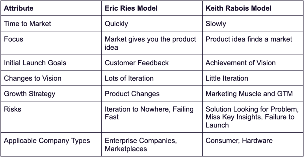 Guide to Finding Product/Market Fit 4