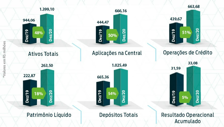 RESULTADOS