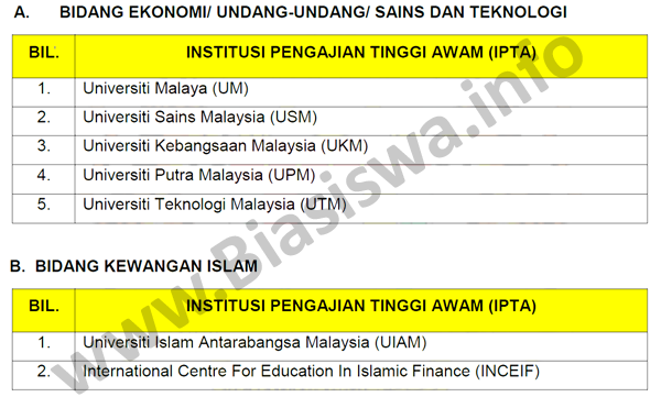 Biasiswa Yang Di-Pertuan Agong BYDPA
