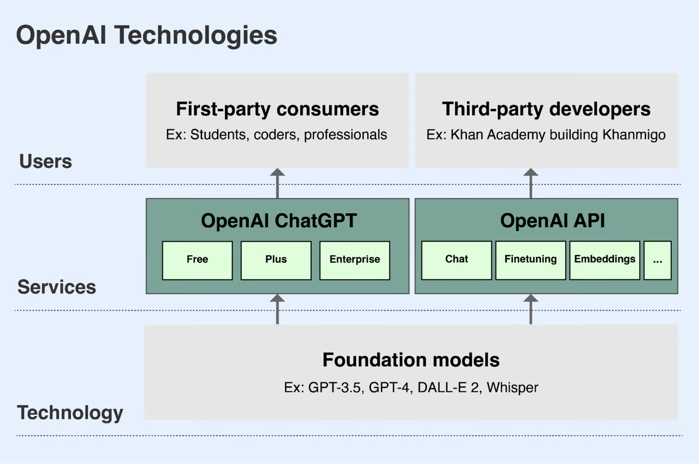 OpenAI reveals how it developed GPT-4 model