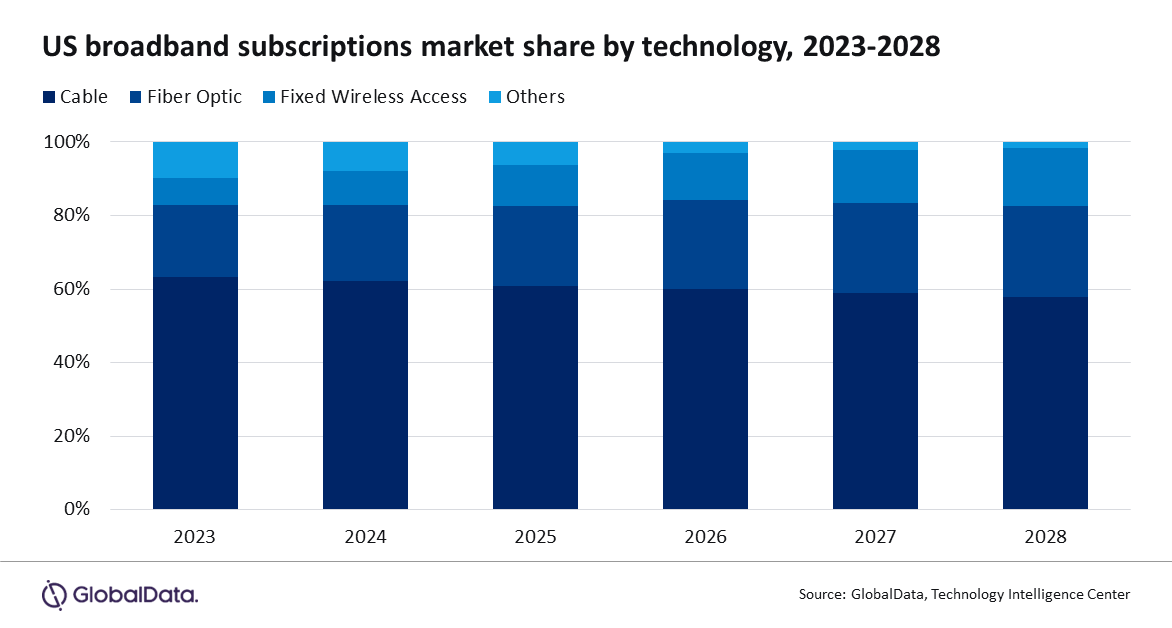 pr 18119 FWA gains market share August 2023_SG-JR_tp.png