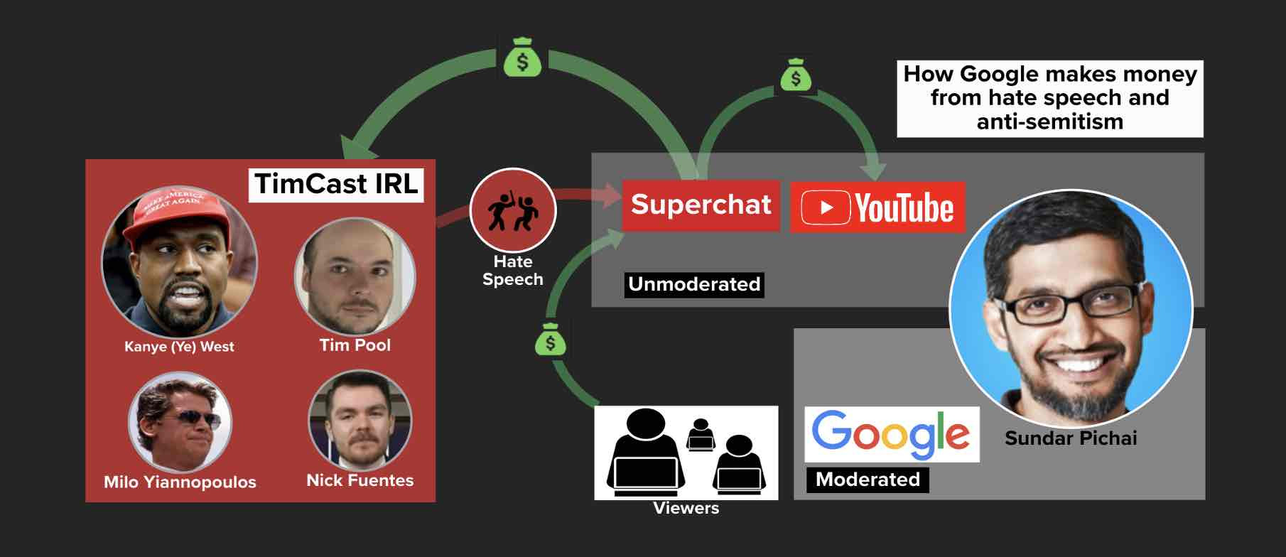 How Google - YouTube make money from hate speech and anti-semitism