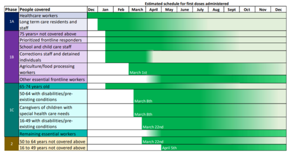 Vaccine Schedule