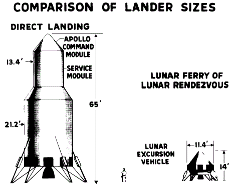 landers