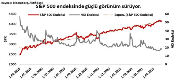 Aktif Bank