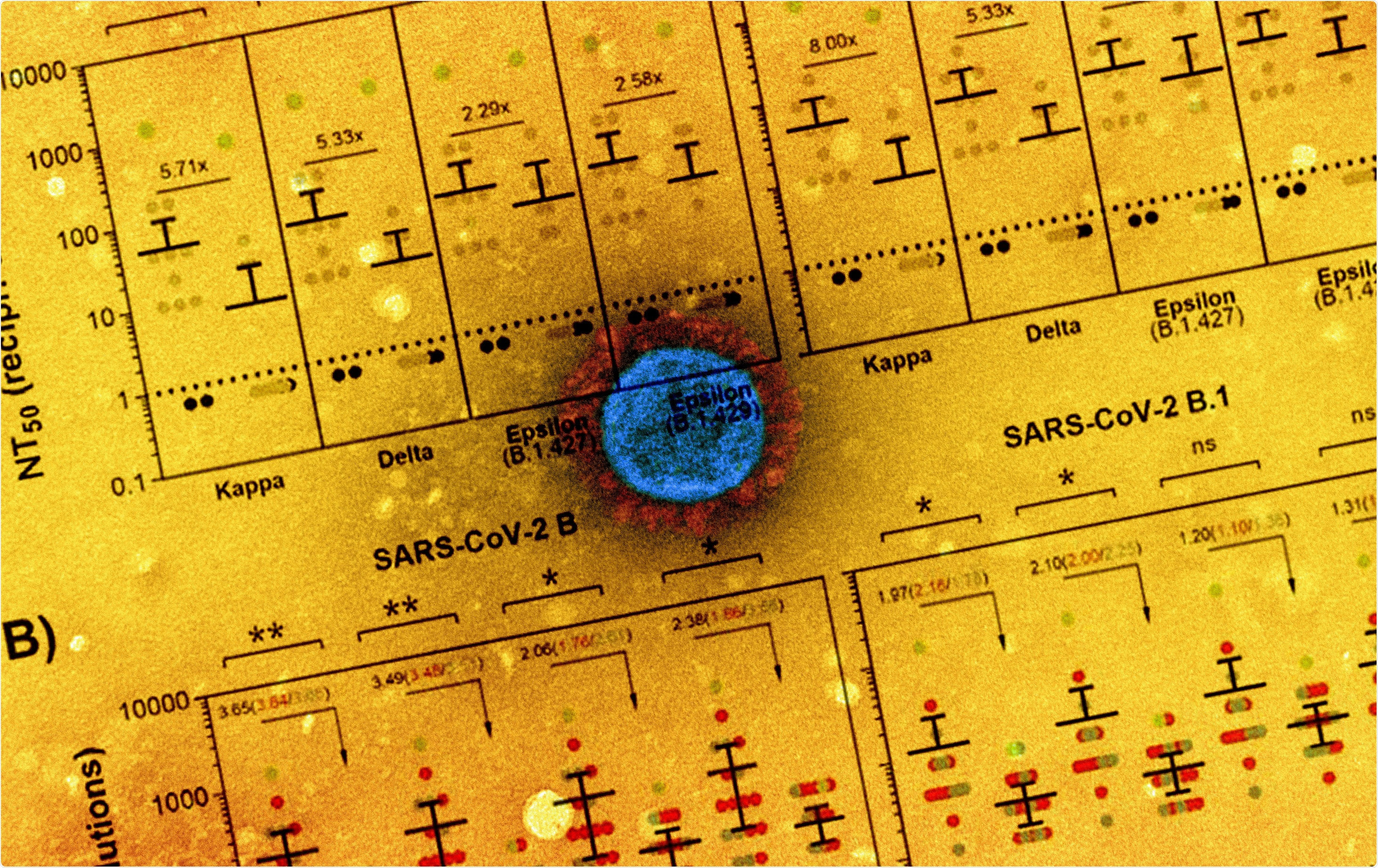 Study: Antibody mediated neutralization of authentic SARS-CoV-2 B.1.617 variants harboring L452R and T478K/E484Q. Image Credit: NIAID