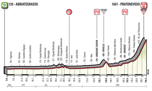 ae58aba3 be3c 4623 9445 ee082b365f56 GIRO DITALIA: VIVIANI, POKER SOTTO LA PIOGGIA MENTRE YATES RESTA IN ROSA