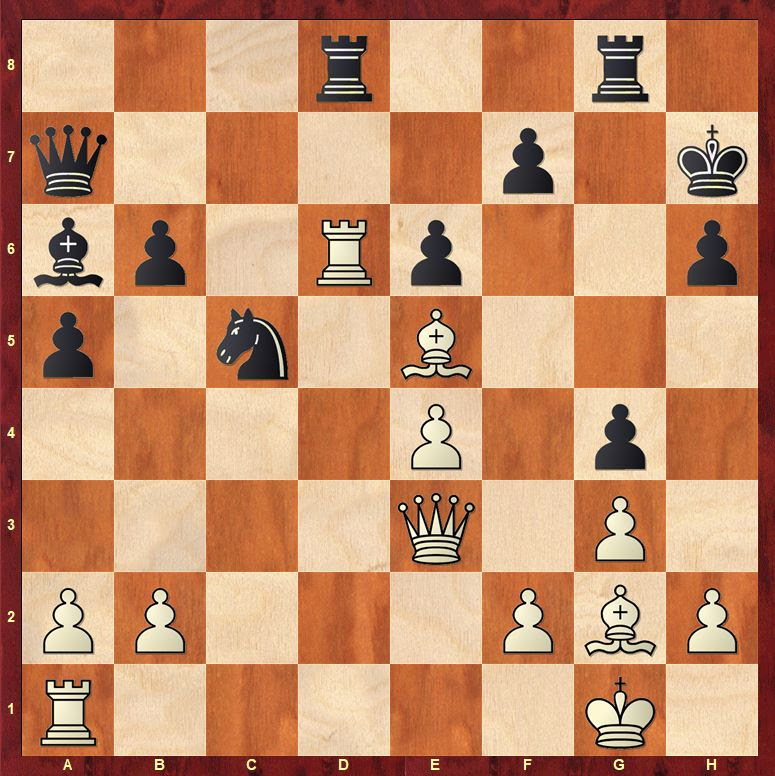 diagram-FIDE-Grand-Swiss-2023