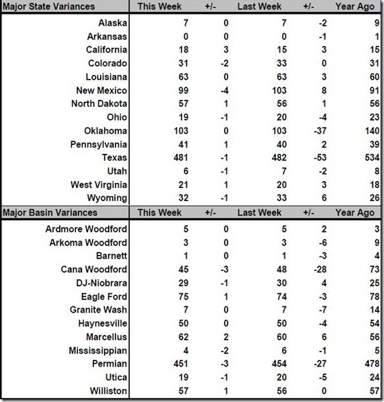 May 24 2019 rig count summary