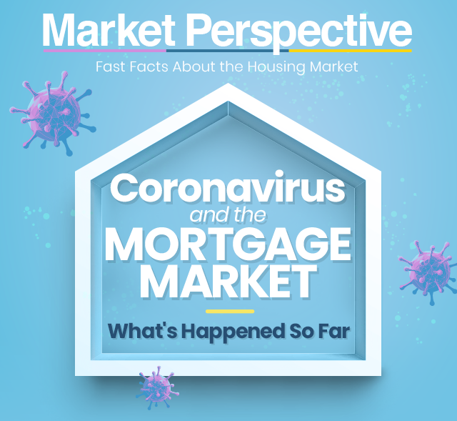 Market Perspective: Coronavirus and the Mortgage Market