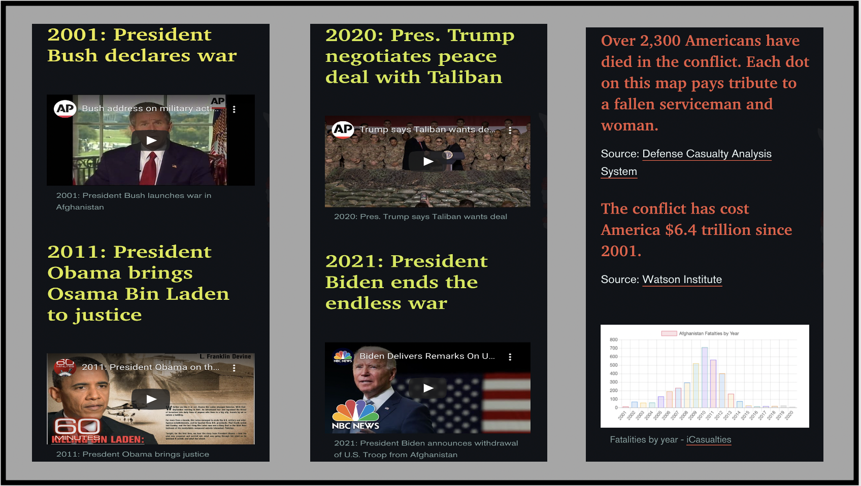 threats from al Qaeda and affiliated organizations. Since 2001, the wars have expanded from the fighting in Afghanistan, to wars and smaller operations elsewhere, in more than 80 countries.