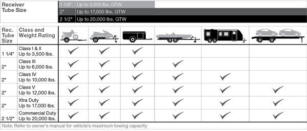 Know Before You Tow!