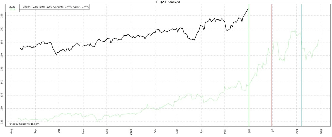 August cattle VS 2014