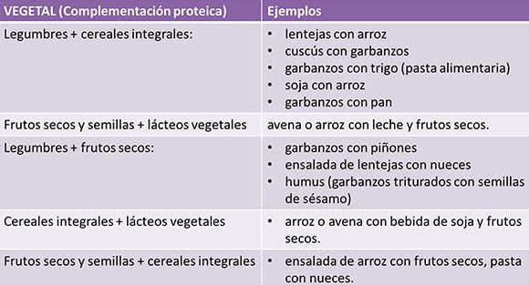 combinacion-de-proteinas-vegetales