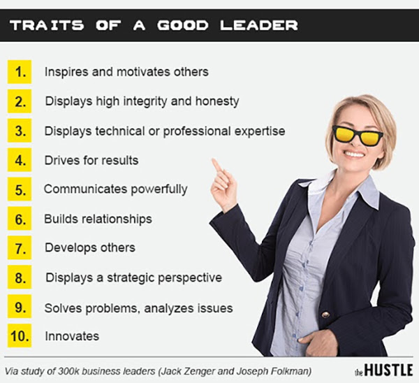 traits of a good leader
