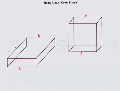 Plan of my grow frame. Sides A-B were left open and uncovered so it could be used either on the flat or against a wall