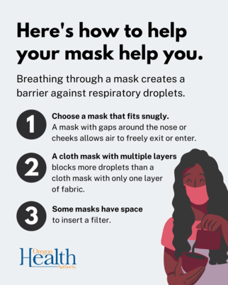 Graphic image offers tips for choosing an effective mask, one with multiple layers that fits snugly.