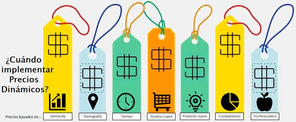 Ilustración 3 Razones para implementar precios dinámicos - CESAE Ilustración 3 Razones para implementar precios dinámicos - CESAE